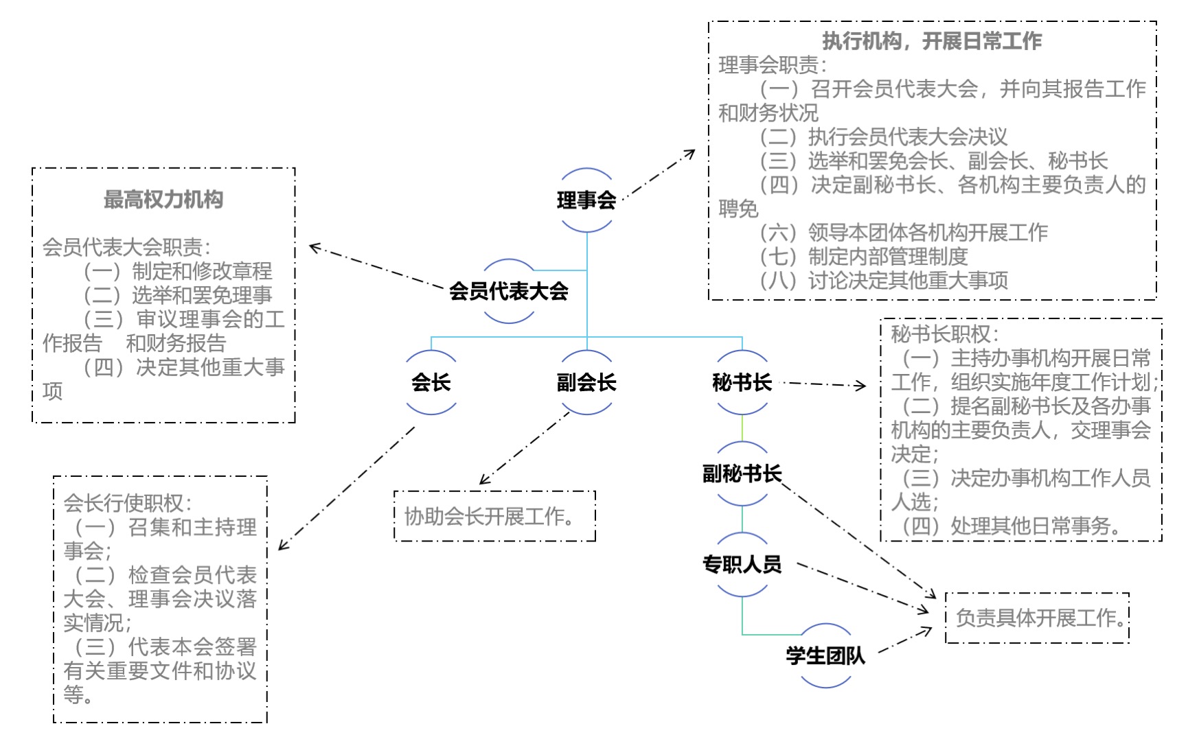 校友分会简介-上海大学悉尼工商学院