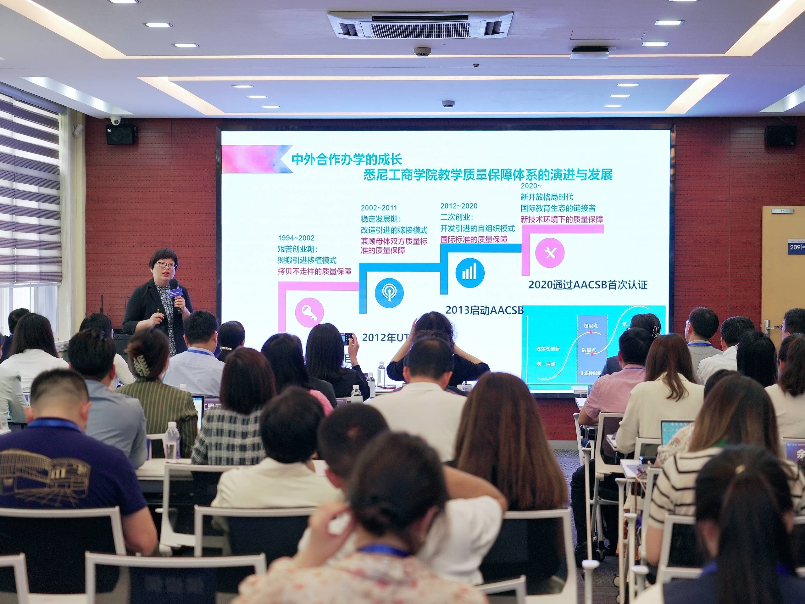 团结一致，奋力开拓中外合作办学新局面——上海大学悉尼工商学院成功举办新时代中外合作办学机构治理创新能力提升研讨会-上海大学悉尼工商学院